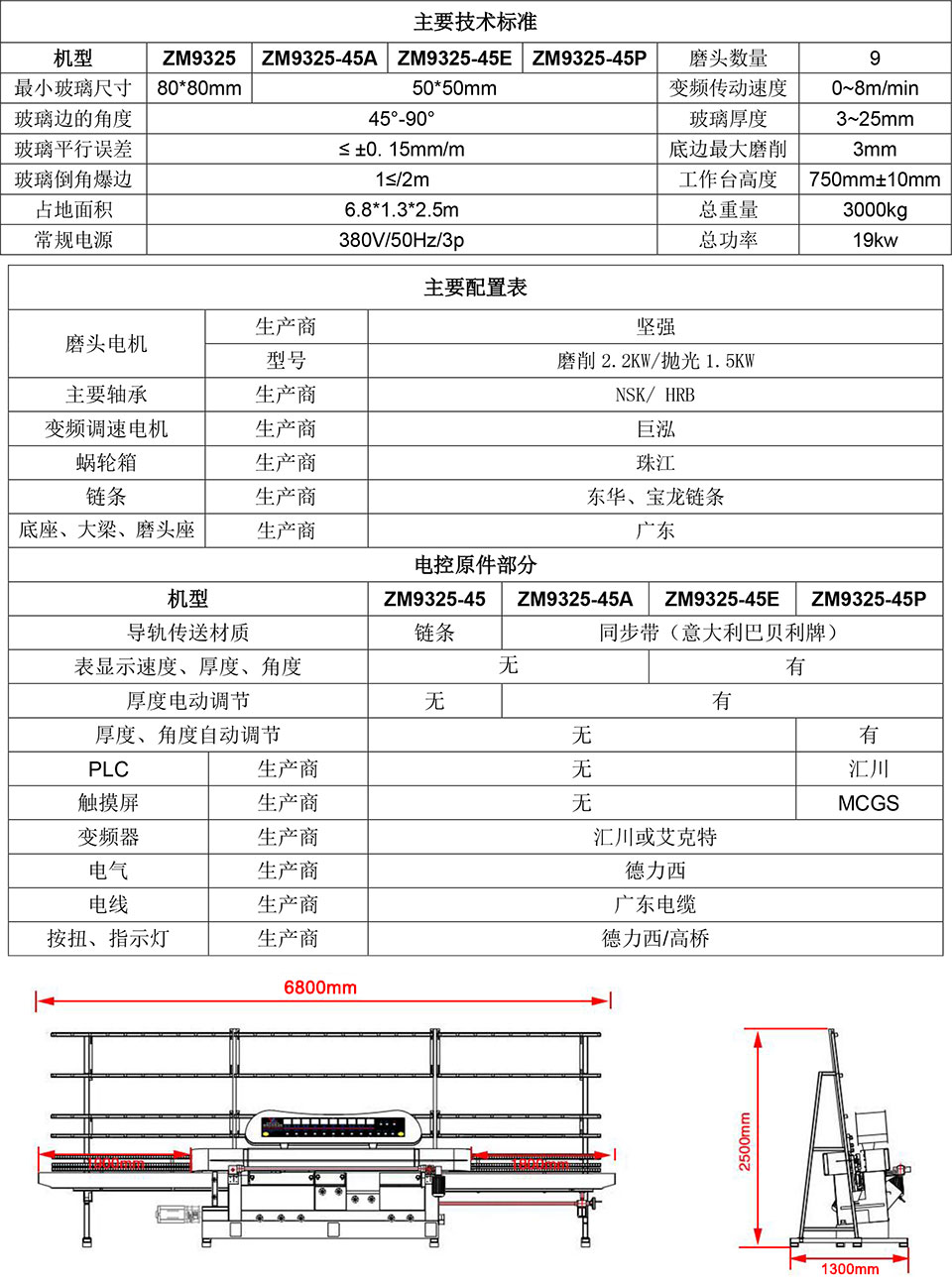 玻璃磨邊機