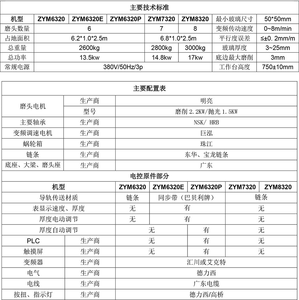 玻璃圓邊機